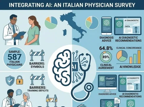 Italian Physicians and AI Clinical Integration Study Italian medical professionals reviewing AI-generated diagnostic recommendations on a digital tablet.
